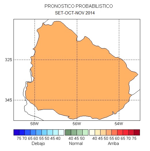 Temperatura